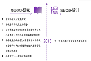 扩逼塞进去非评估类项目发展历程